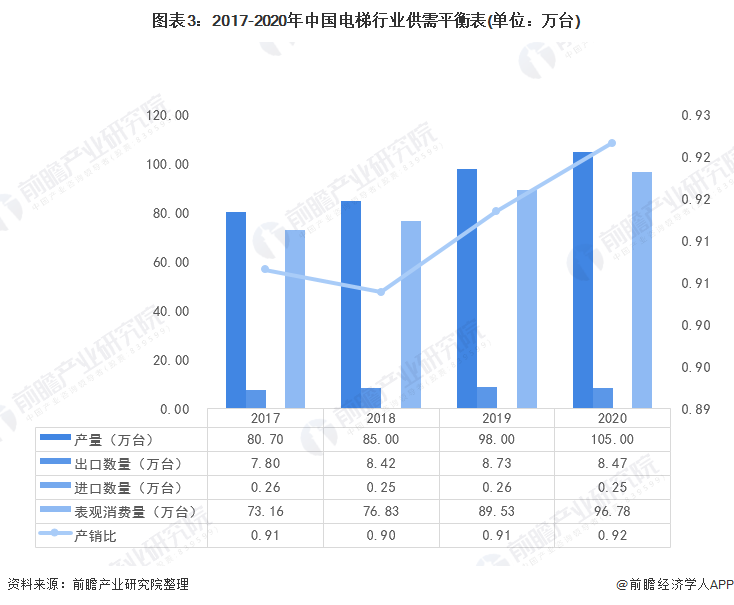 pg麻将胡了试玩2021年中国电梯行业市场规模与竞争格局分析 电梯市场供过于求、