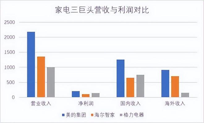 麻将胡了官方网站上市一周暴涨20%美的的出海之路开了个好头