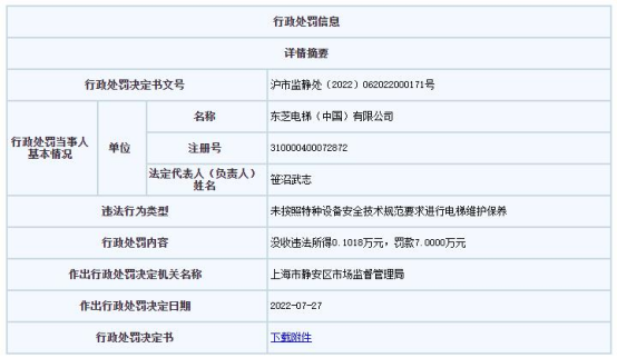 pg麻将胡了2模拟器东芝电梯上海违法被罚 未按技术规范要求维护保养电梯